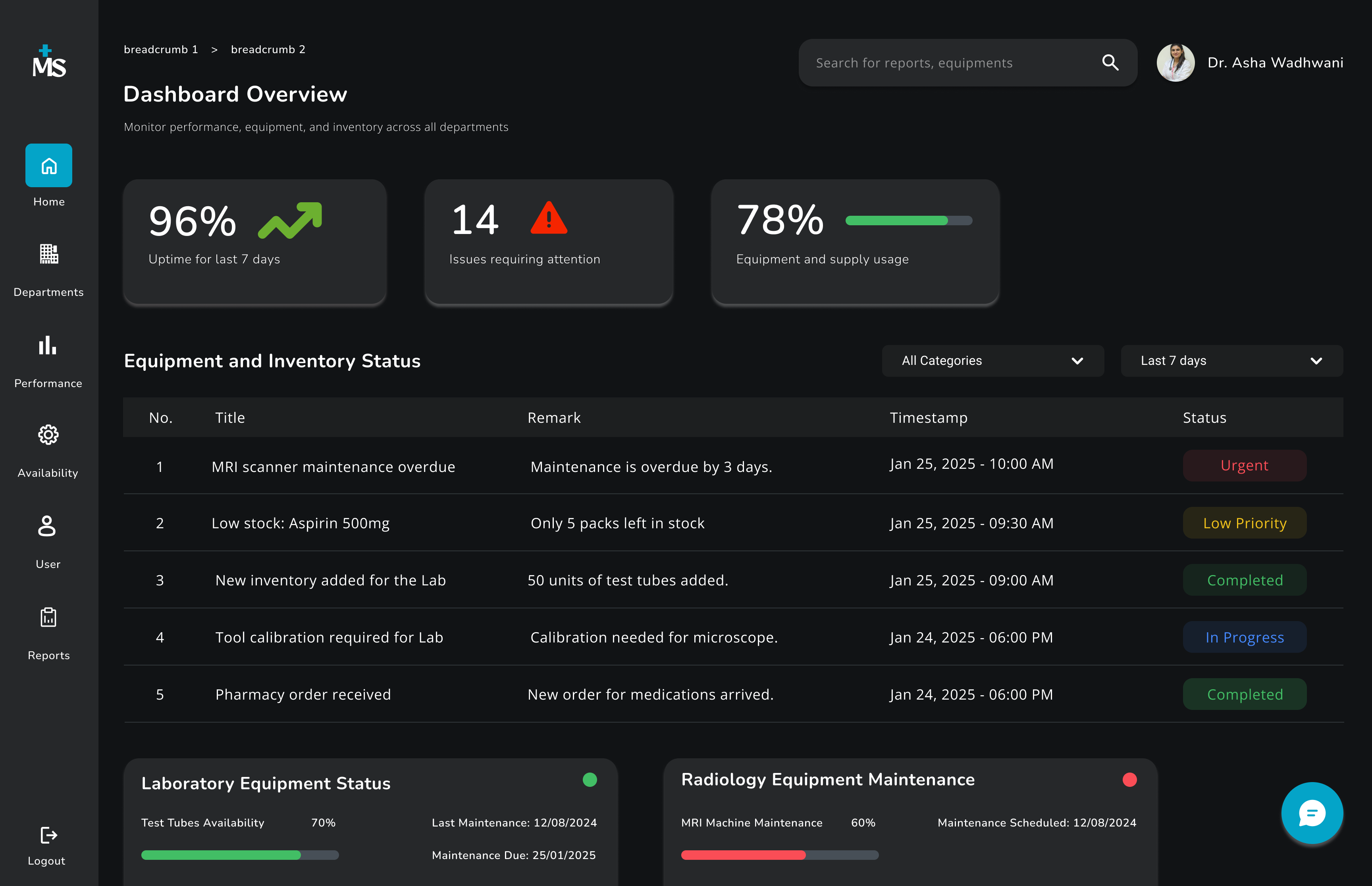 Monitoring System project